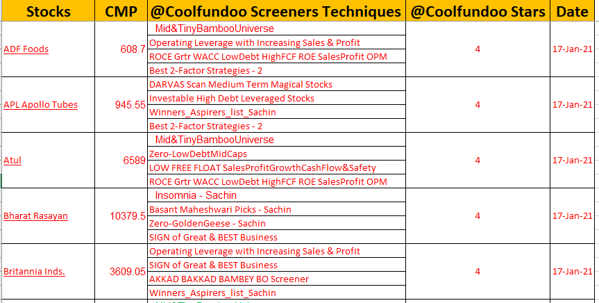 Stocks & Screening Technique Methodologies ! @Coolfundoo Stars 49