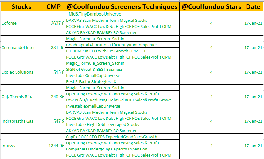 Stocks & Screening Technique Methodologies ! @Coolfundoo Stars 49