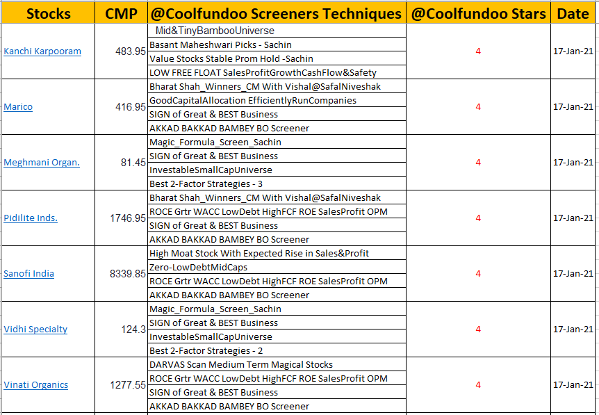 Stocks & Screening Technique Methodologies ! @Coolfundoo Stars 49