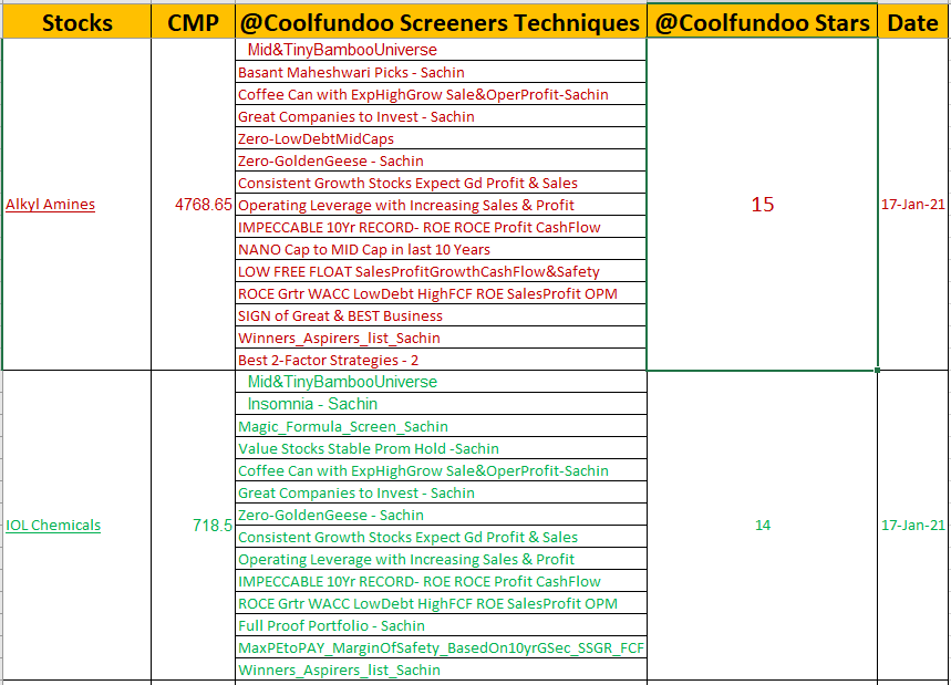 Stocks & Screening Technique Methodologies ! @Coolfundoo Stars 15 & 142