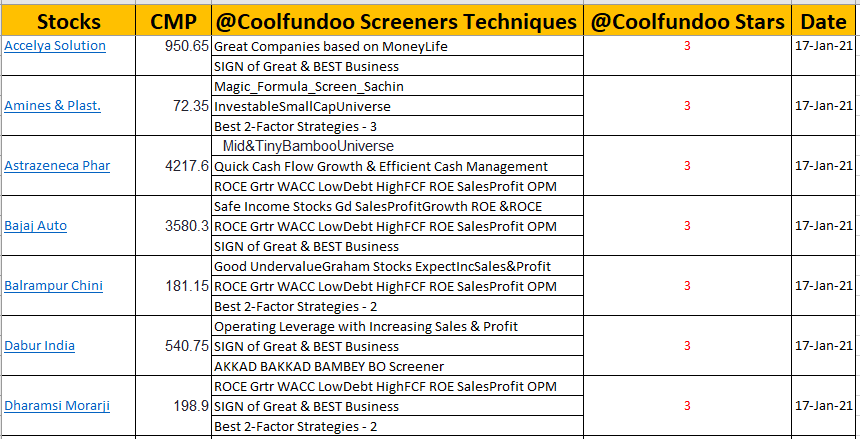 Stocks & Screening Technique Methodologies ! @Coolfundoo Stars 310