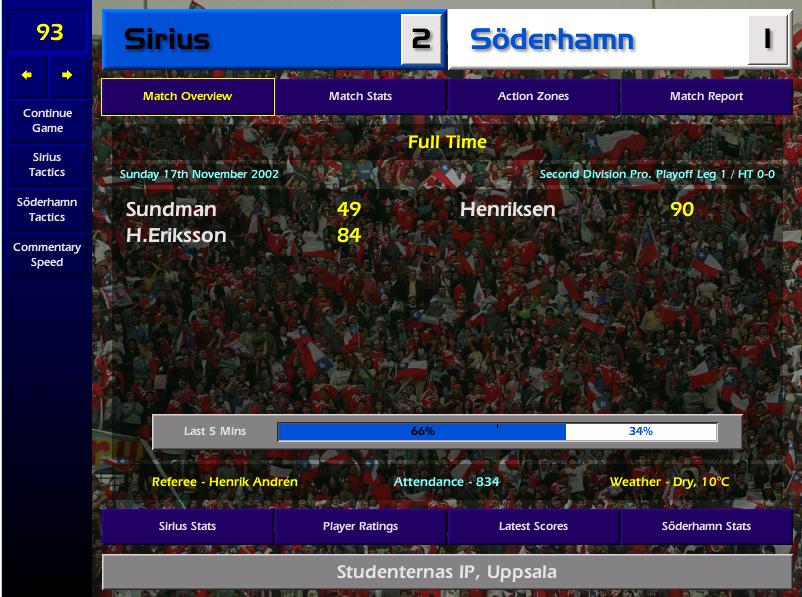 I get into the dressing room after the game, I'm sweating profusely, thumbing my way through the Swedish FA rule book, "away goals count surely?" YES they clucking do!!! I plant a ginormous kiss on Finn Henriksen's forehead, you may just have saved us dear chap!