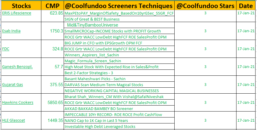 Stocks & Screening Technique Methodologies ! @Coolfundoo Stars 310