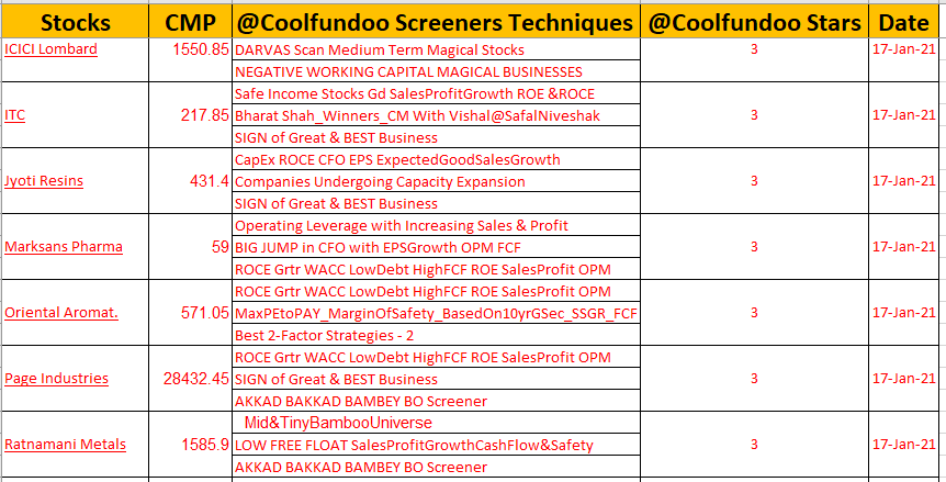 Stocks & Screening Technique Methodologies ! @Coolfundoo Stars 310