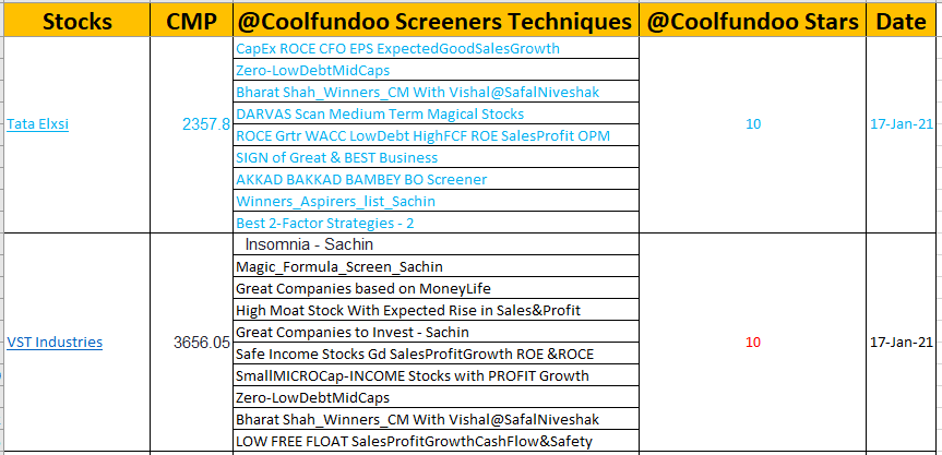 Stocks & Screening Technique Methodologies ! @Coolfundoo Stars 104