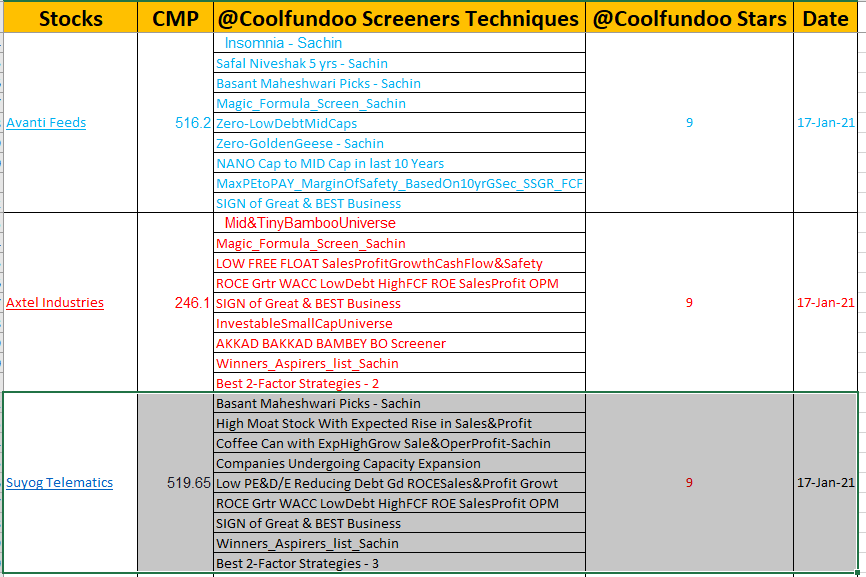 Stocks & Screening Technique Methodologies ! @Coolfundoo Stars 95