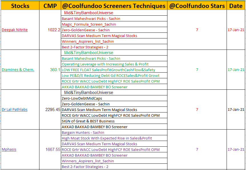 Stocks & Screening Technique Methodologies ! @Coolfundoo Stars 76