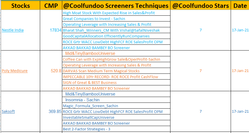 Stocks & Screening Technique Methodologies ! @Coolfundoo Stars 76