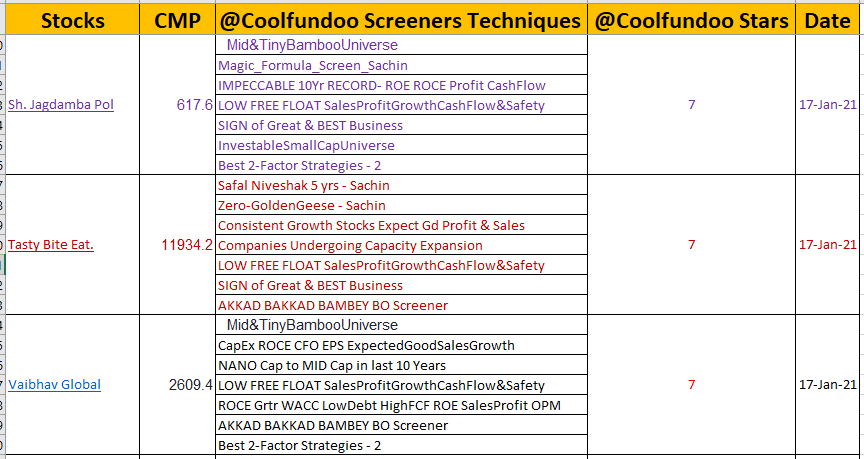 Stocks & Screening Technique Methodologies ! @Coolfundoo Stars 76