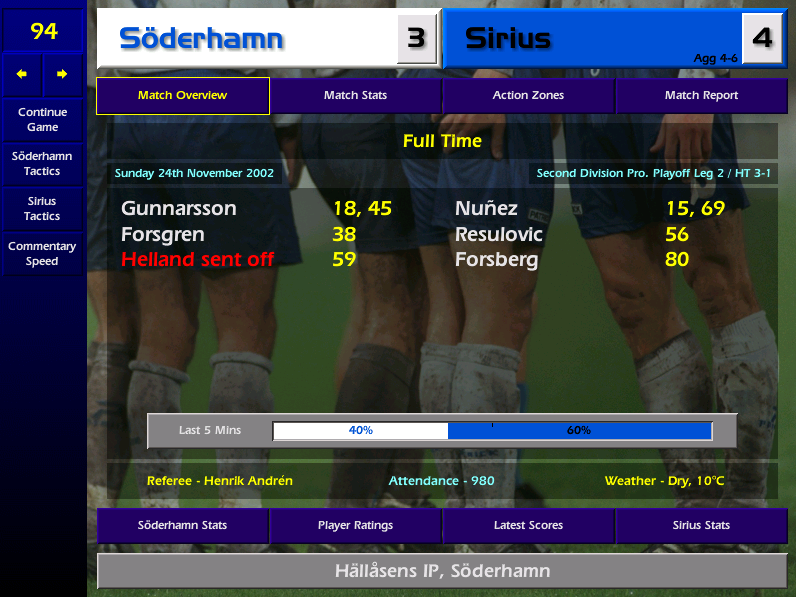 Flappy couldn't stay strong, and to be fair to him he was absolutely peppered by Mr Black's Sirius side who win promotion. I rip the dressing room door off it's hinges and slam it down on the head of Helland