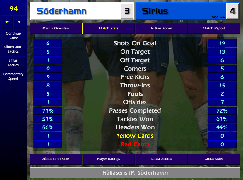 Flappy couldn't stay strong, and to be fair to him he was absolutely peppered by Mr Black's Sirius side who win promotion. I rip the dressing room door off it's hinges and slam it down on the head of Helland