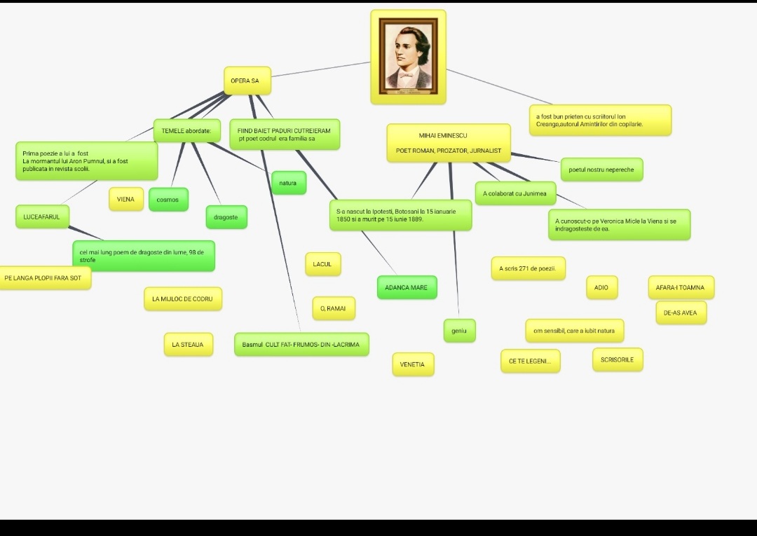 BatausCornelia's tweet photo. @ExpertZone
@MicrosoftEDU
@mirelatanc
Mihai Eminescu the best Romanian writer https://t.co/zLAKBoILUQ