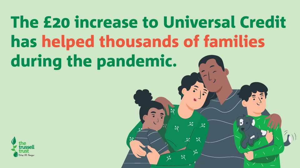 TrussellUK's tweet image. Without the £20 uplift to #UniversalCredit, tens of thousands of families could be left facing destitution. Ask your MP to add their voice to calls for change now and #KeepTheLifeline &amp;gt; ow.ly/VAXV50D9tvl