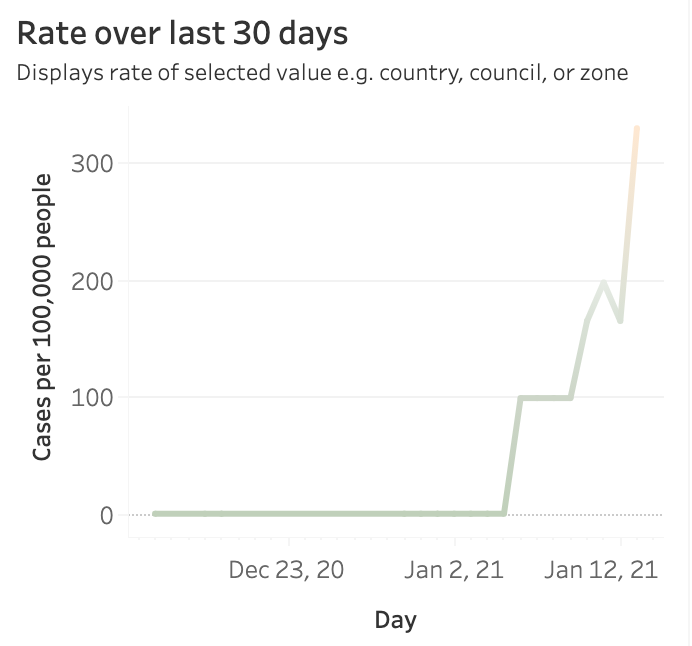 marceellison's tweet photo. My updated #coronavirus map illustrates the rising case rates in #Barra and South #Uist:

https://t.co/zci0YPp2pW

#EileanSiar #OuterHebrides #WesternIsles https://t.co/bGBglwQo6X