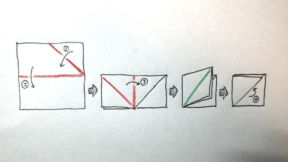 人利与我利 しおり を紙片 4 5cm四方 で作る折り方を調べてみました 赤線は 谷折り 緑線は 山折り これを本の角に挟むわけですね 機能 美的センス さらにエコにもつながっているように思いました 折り紙 栞 エコ