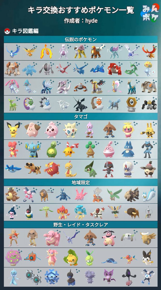 تويتر ポケモンgo攻略 みんポケ على تويتر キラ交換するときに おすすめのポケモンを使用目的ごとの一覧表にまとめました レイド編 ジムバトル編 ロケット弾編 Pvp編については記事に記載しています T Co Ymj9badbko ポケモンgo T Co