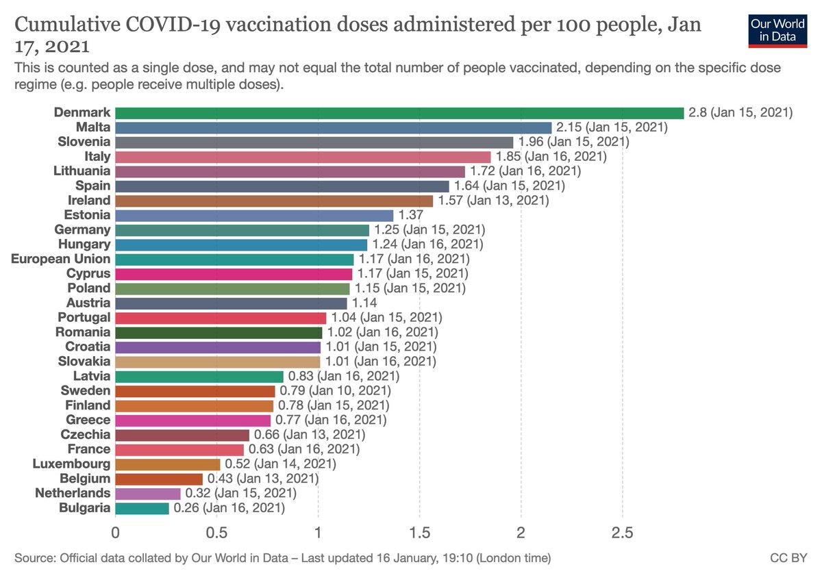 Directe debunk van ‘De leveringen bepalen de snelheid’... 🥴