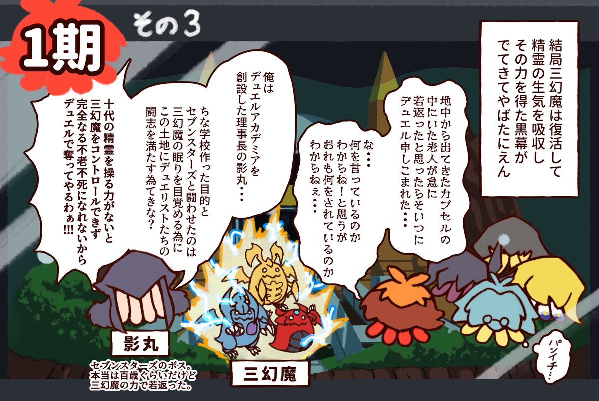 ちーのすけ 見てもよく分からないざっくり遊戯王gx第1期