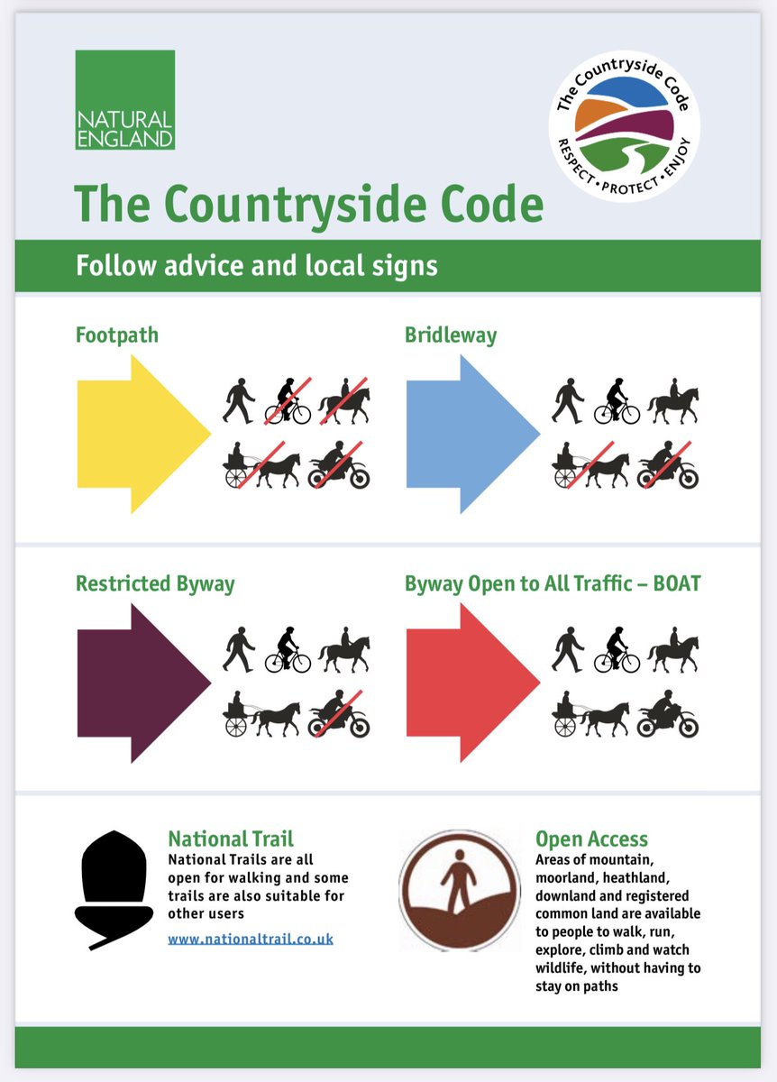 Lorna_LandH20's tweet photo. Another story of livestock worrying, sheep deaths &amp; crop losses due to all accessing the #countryside. To ensure ALL enjoy the experience, land owners and the public let’s follow the countryside code. Lambing is fast approaching so keep dogs on the lead. @NFUCymru @gwentpolice https://t.co/Gkhjlp9rWY