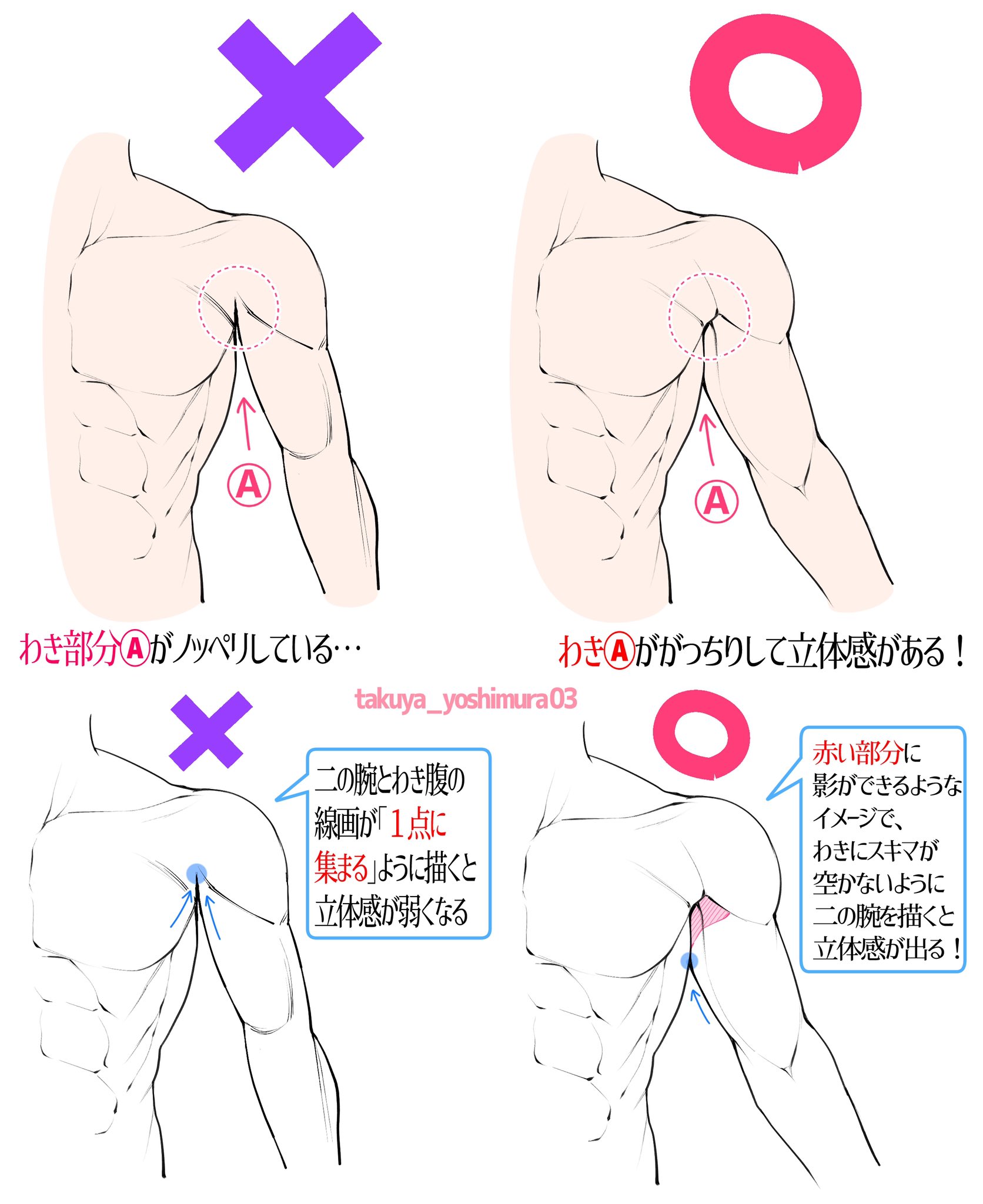 吉村拓也 イラスト講座 男性のワキの描き方 筋肉編 立体感が無くなってしまう例 立体感がかなりアップする例