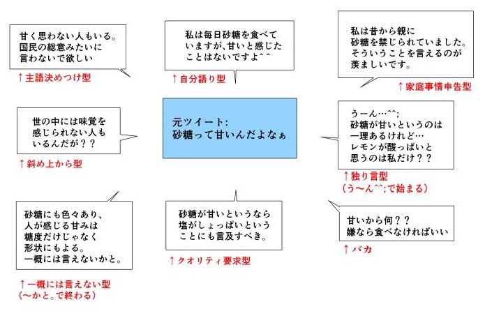 あなたの言葉がきっかけで になるのを諦めました とか言う人は最初から続けられる訳がなかったのでは と思ってしまう Togetter