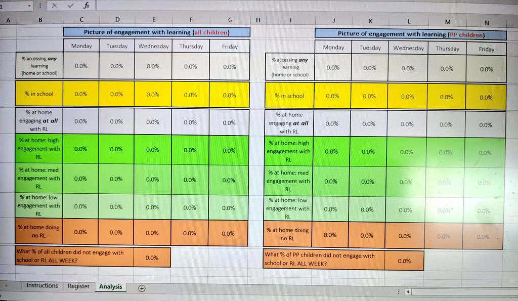Morning all. Here is an Excel I'm using to capture engagement with our #remotelearning offer. I needed something that'd give clear headline figures and info for PP too. Sharing in case it saves someone else a job.
drive.google.com/file/d/19U18Wj…