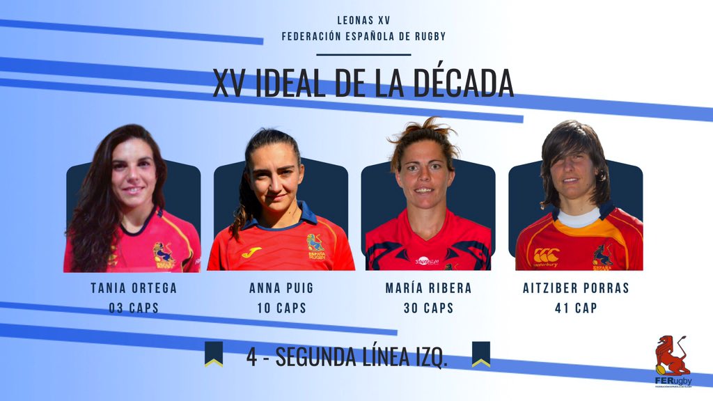 España Rugby (@ferugby) on Twitter photo #FERugby | 🔟 Buscamos el XV de las <a href="/leonasrugby/">Spain Women's Rugby</a> de la década. ¡¡No te olvides de votar!! 💥💥💥
4️⃣ Aquí van las segunda línea izquierda propuestas por <a href="/yunque7/">Jose Antonio Barrio</a> 🗳 Vota en la encuesta de este hilo y en la cuenta Instagram de <a href="/ferugby/">España Rugby</a> #XVLeonasDécada
ferugby.es/buscamos-el-xv… #FERugby | 🔟 Buscamos el XV de las <a href="/leonasrugby/">Spain Women's Rugby</a> de la década. ¡¡No te olvides de votar!! 💥💥💥
4️⃣ Aquí van las segunda línea izquierda propuestas por <a href="/yunque7/">Jose Antonio Barrio</a> 🗳 Vota en la encuesta de este hilo y en la cuenta Instagram de <a href="/ferugby/">España Rugby</a> #XVLeonasDécada
ferugby.es/buscamos-el-xv…