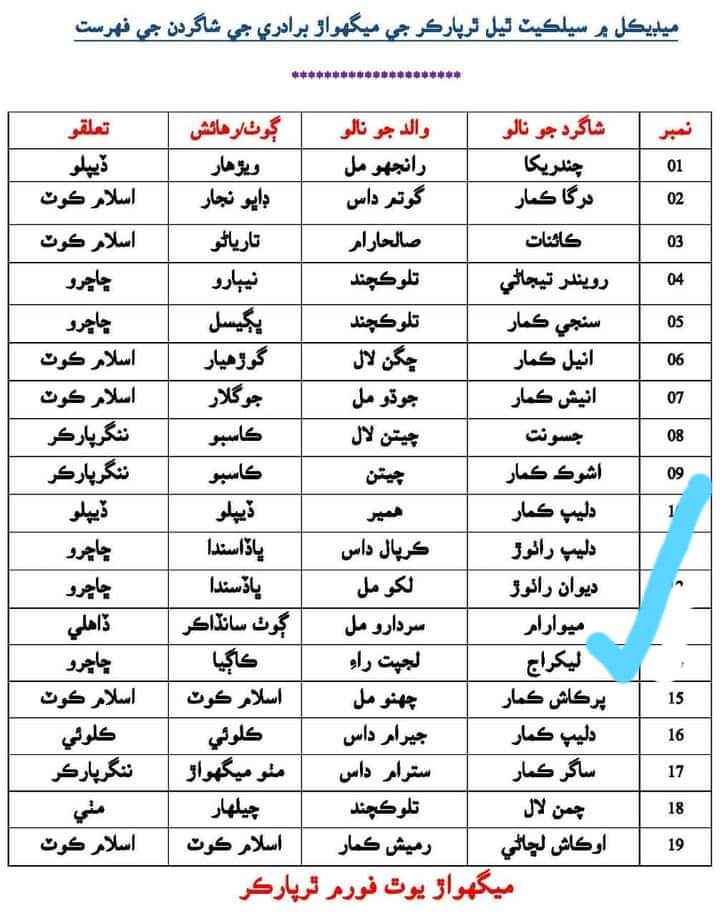 ParmarAneel's tweet photo. جڏهن آئون 1999 ۾ مئٽرڪ ۾ پڙهي رهيو ھوئس، ان وقت پنهنجو پاڻ کي ميگهواڙ سڏائڻ ڏاڍو ڏکيو ھوندو ھو، ھوٽلن تي، اسڪول ۾ اسان جا برتن الڳ ھوندا ھئا، اڄ ان قوم تعليم جي ڪري ان نفرت کي نه ھئڻ جي برابر ڇڏيو آهي. https://t.co/0w9yXEjpaL