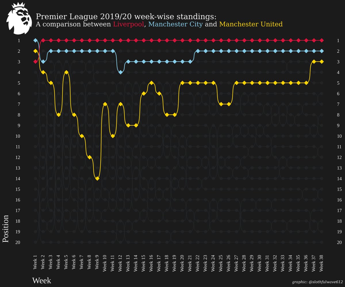 [⚽📊] Hello everyone, I just updated a few things in bumpy_chart module ...