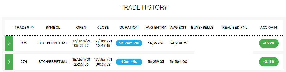 AvramMeitner's tweet photo. Just a couple of "meh" trades today, both long scalps.

Account ⬆ 1.4% for the day. $BTCUSD https://t.co/yLXBr5SaPG