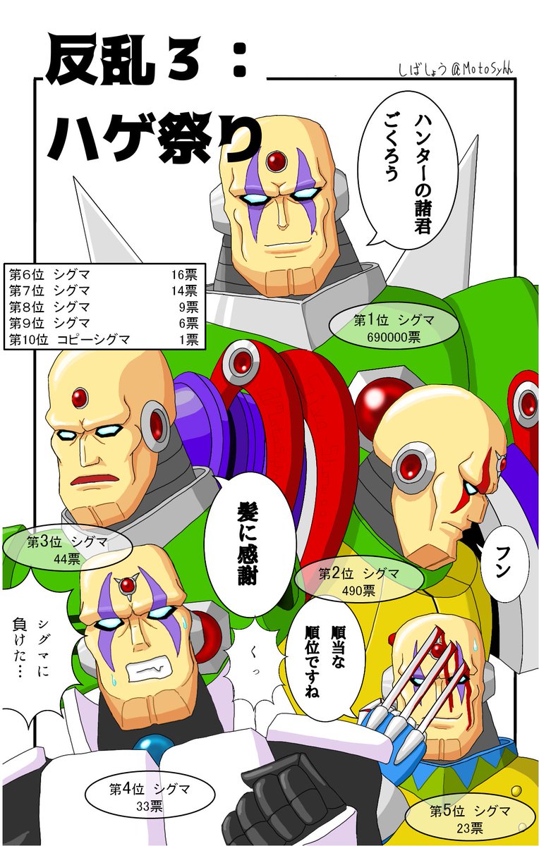 しばしょう Siva Show シグマ人気投票結果 ロックマンx Megamanx ロックマンxdive Rockmanxdive Megamanxdive T Co Glbodfbu5g Twitter