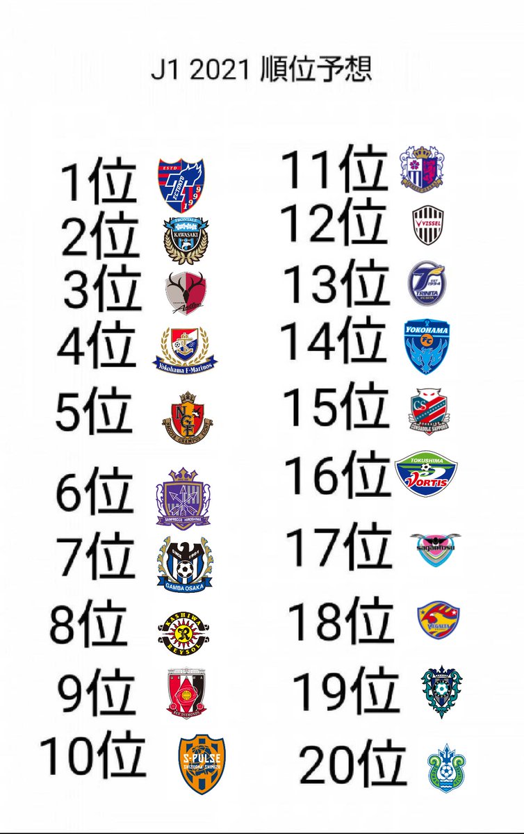 2021 順位 予想 j リーグ