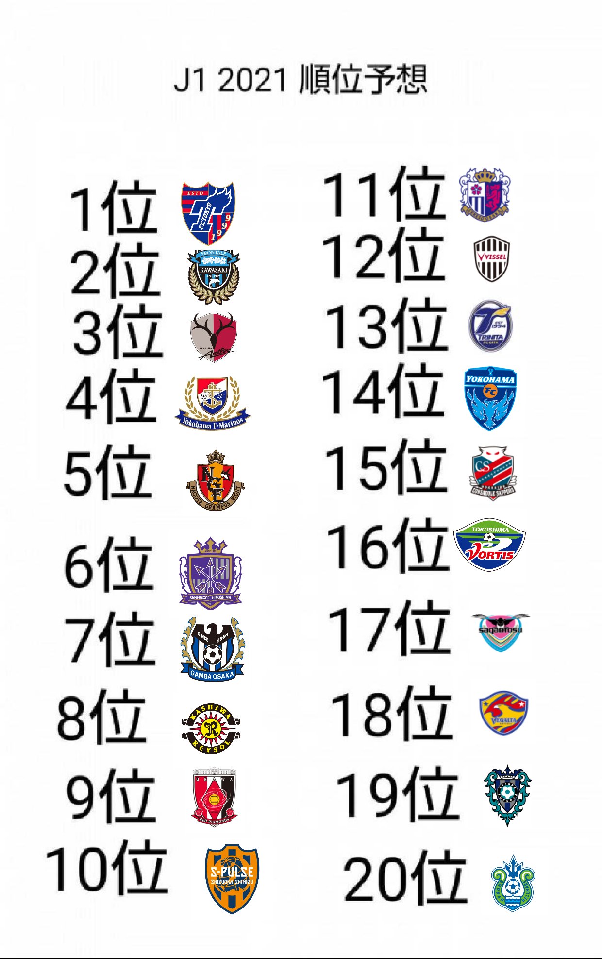 Jリーグ順位予想アカウント 今年もjリーグ順位予想の季節がやって来ました Jリーグ J1順位予想 J1順位予想21 Jリーグ順位予想 Jリーグ順位予想21 Jリーグ順位予想アカウント 今年もjリーグ順位予想の季節がやって来ました Jリーグ J1順位予想 J1順位予想21 Jリーグ順位予想 Jリーグ順位予想21