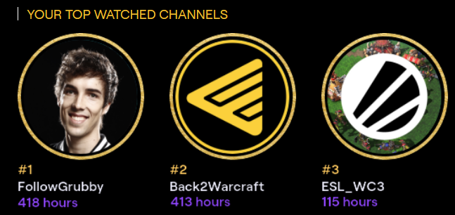 A year well lived. Thanks <a href="/Back2Warcraft/">Back2Warcraft</a> <a href="/followgrubby/">Grubby</a>