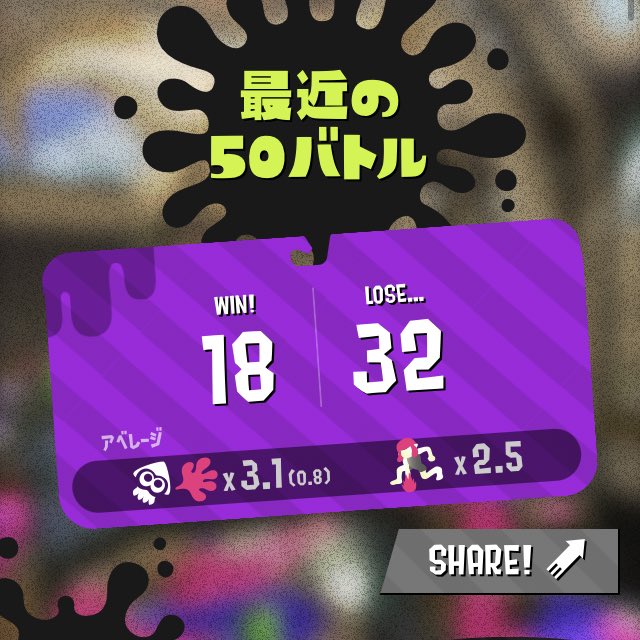 Ptoolasoon プトゥーラスーン さん の最近のツイート 2 Whotwi グラフィカルtwitter分析