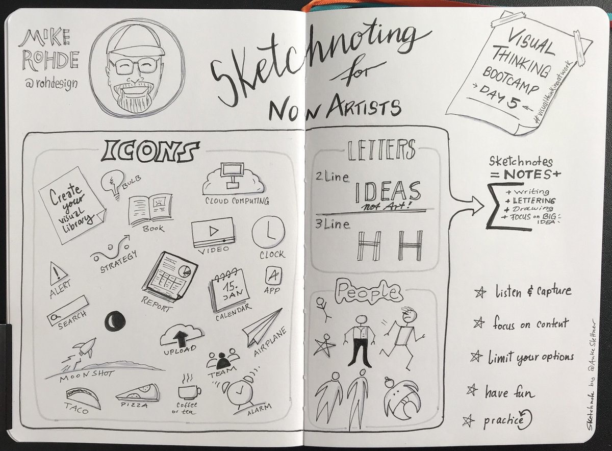 AnkeStettner's tweet photo. Day 5 of #VisualThinkingAtWork Bootcamp with @rohdesign on Sketchnoting for NonArtists.
My main take away was "Limit your options to focus on the content". #VisualThinking https://t.co/2XuI6q4I23