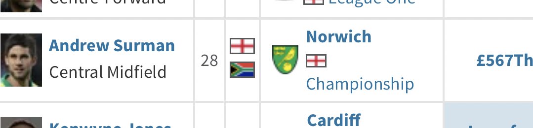ANDREW SURMAN: Signed for ≈ 500k after a succesful loan spell. Won Players’ Player of the Year in 14/15. Ever-present in 15/16. Mr Consistent, although often derided as Sideways Surman. Released this year as legs started to go. Over 175 games for the Cherries (second spell)9/10