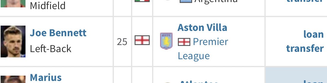 JOE BENNETT: Needed left back cover after injuries, so we got left back cover. Didn’t play, but he was there if we needed him. Loan too, so little to no expense4/10