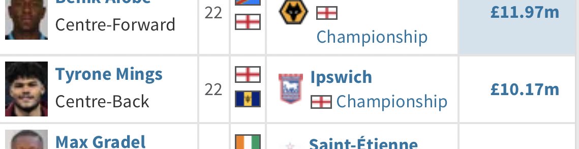 TYRONE MINGS:Up the Fucking Cherries. Seemed to be a nice lad, but never really able to put his stamp on the side. Didn’t help his knees were made of lettuce. Rattled Zlatan. Then sold for £26m (somehow) because he did OK on loan in the Champ. Thus making him a good signing8/10