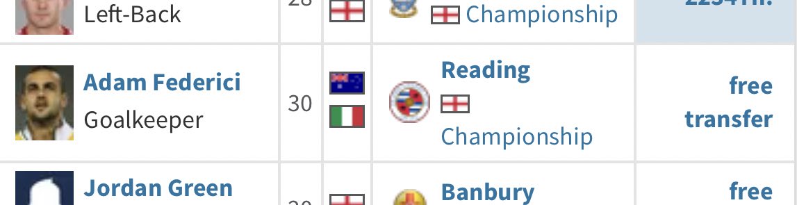 ADAM FEDERICI:Free transfer. Decent second choice keeper. Made some top, top saves. Looked like he was a nice bloke, too.5/10