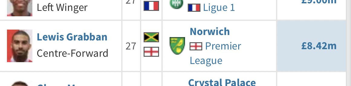 LEWIS GRABBAN: Yeah, I can’t try and defend this one. Made for some good chants at Norwich. And he may have scored once. Maybe. 1/10