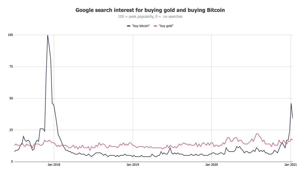 Larry Cermak tweet media