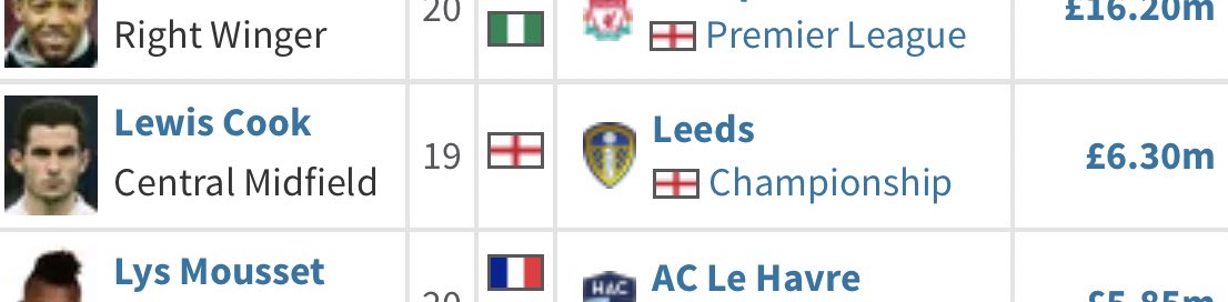 LEWIS COOK: £6m for the world’s best player? Bargain.9/10