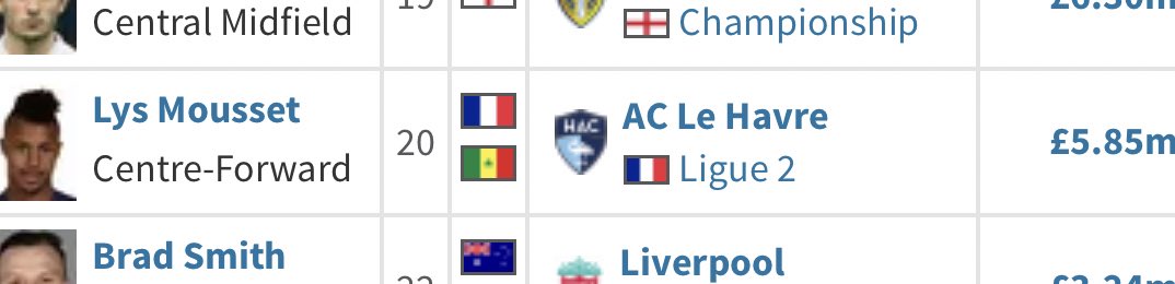LYS MOUSSET: Bit fat. Bit up his arse. Was a bit of a Super Sub at once point however. Pulled Wilder’s pants down with a £10m fee too.5/10