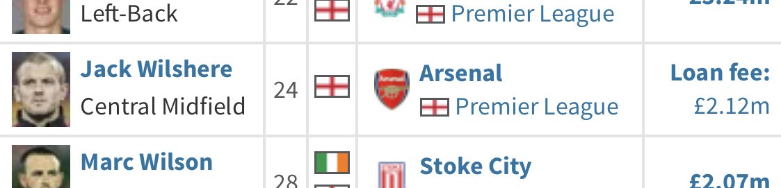 JACK WILSHERE: We managed to get Jack fucking Wilshere on loan. THE Jack Wilshere. England’s most technically gifted player of his generation Jack Wilshere. He was bloody good for us, too. 9/10