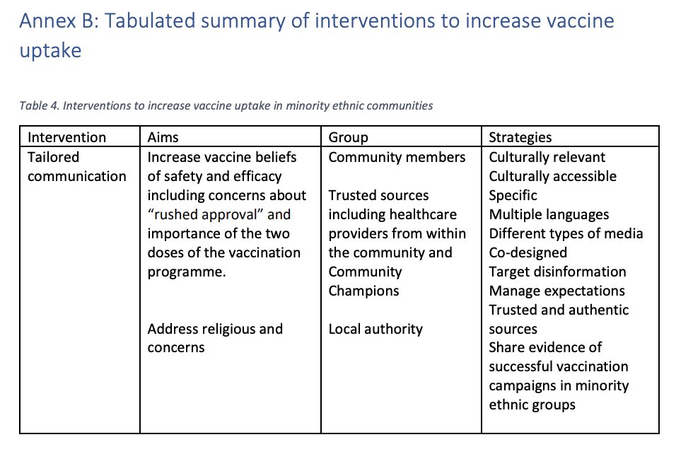 A number of barriers & tailored interventions to overcome the barriers identifiedLets all work with the community to overcome these barriers 3/3