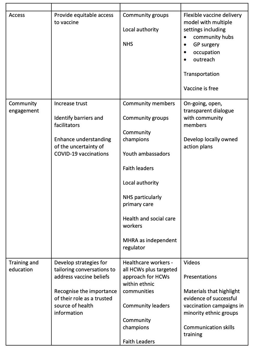 A number of barriers & tailored interventions to overcome the barriers identifiedLets all work with the community to overcome these barriers 3/3