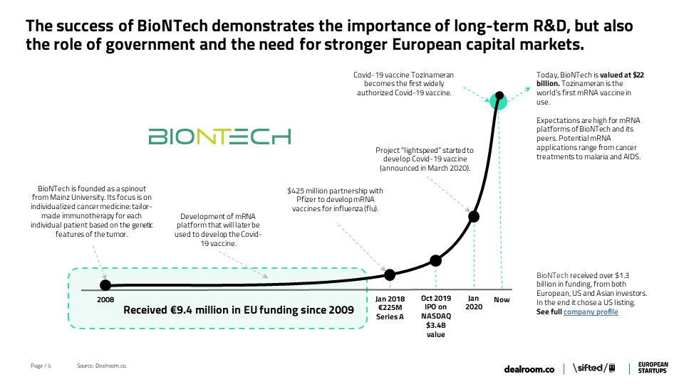 2/ Many of Europe's top Deep Tech companies have their roots in academia and drew early support from government grants. BioNtech is a prime example