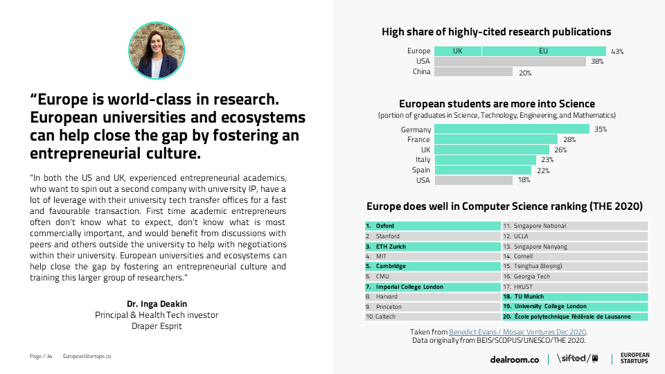 5/ Plus training first-time academic entrepreneurs and tech transfer officers would help foster academic entrepreneurialism, says  @ingadeakin, and this fits with the goal of  @NewtonProgramVC