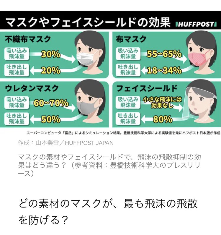 ヤンまま Yanmama Ns コレですよね まぁ コレはイラストですが 付け方を間違えれば不織布でも ウレタンマスク以下になります ノーズワイヤーを折り 頬の隙間を塞げばワイヤー付き布マスクでもokです 海外の看護師は画像2のようにゴムを ヤンまま Yanmama Ns コレですよね まぁ コレはイラストですが 付け方を間違えれば不織布でも ウレタンマスク以下になります ノーズワイヤーを折り 頬の隙間を塞げばワイヤー付き布マスクでもokです 海外の看護師は画像2のようにゴムを